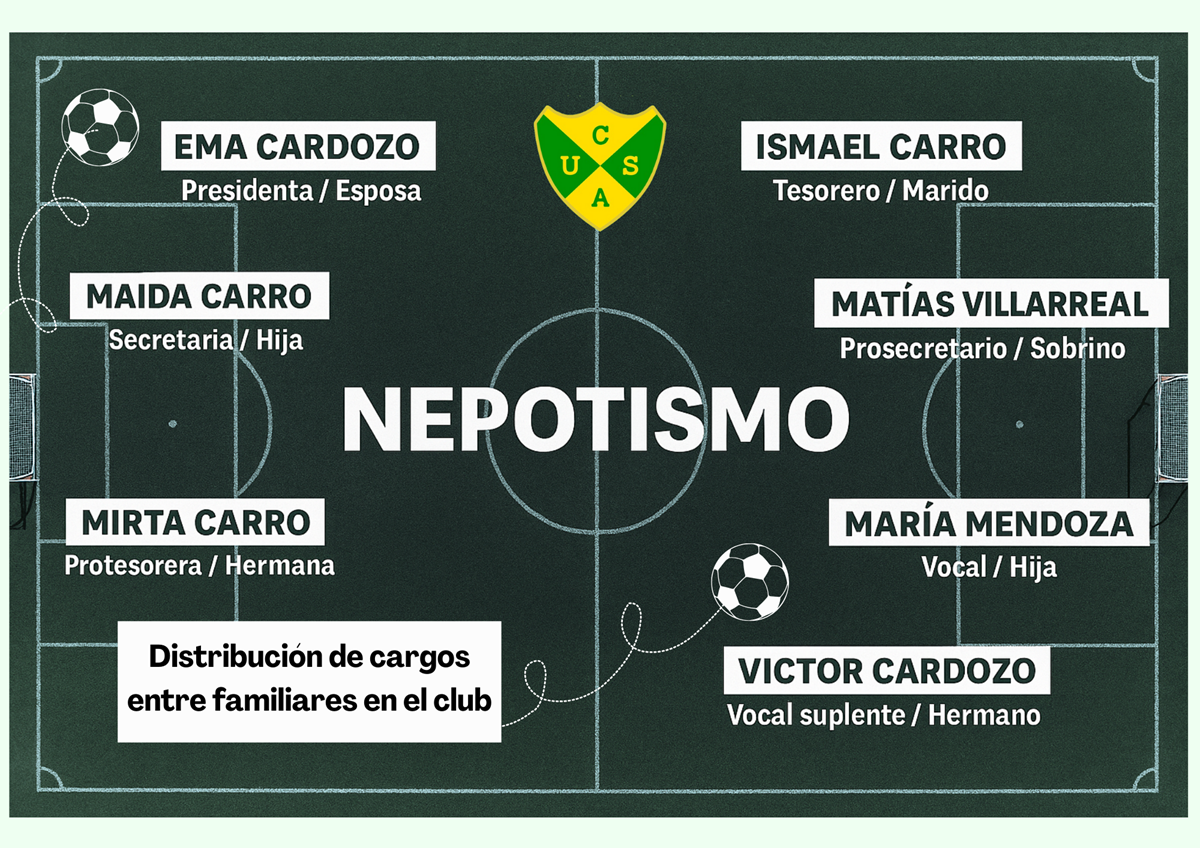 Diploma de Reconocimiento Torneo de Fútbol Deportivo verde (A4 (horizontal)) (1)